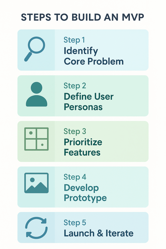 step to build an mvp step to build an mvp